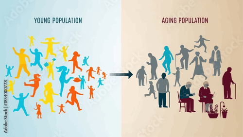 Young population transforming into aging population demographic shift illustration.