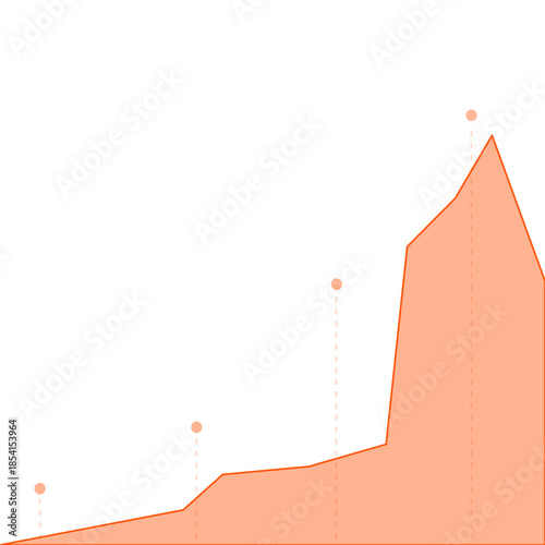 A clean orange area chart showing a strong upward trend with specific data points and vertical dashed lines. Economic graphic information concept.
