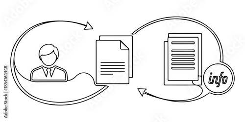 Continuous one line of a continuous loop connecting user, document, and info icons, representing seamless information workflow, hand drawn vector illustration.