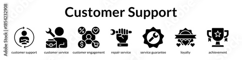 Customer Support Excellence with Multi-Channel Engagement Warranty Services and Loyalty Programs to Increase Customer Retention