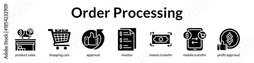 Order Processing Automation for Fast Checkout Secure Payments and Instant Approvals to Maximize Revenue and Cash Flow