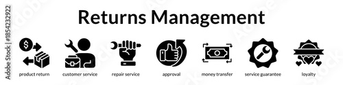 Returns Management System for Easy Refunds Warranty Claims and Customer Retention to Build Trust and Loyalty