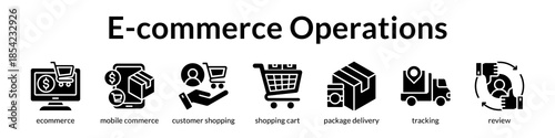E-commerce Operations Platform for Mobile Shopping Order Fulfillment and Customer Reviews to Drive Online Business Growth