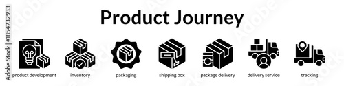 Product Journey Management from Development to Delivery with Inventory Control Packaging and Tracking for Business Success