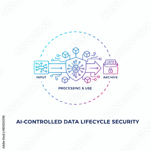 AI controlled data lifecycle security with shield and input archive