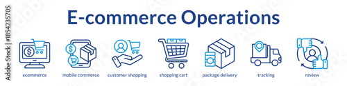 E-commerce Operations Platform for Mobile Shopping Order Fulfillment and Customer Reviews to Drive Online Business Growth