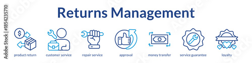 Returns Management System for Easy Refunds Warranty Claims and Customer Retention to Build Trust and Loyalty