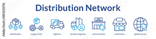 Distribution Network Solutions for Supply Chain Excellence Multi-Location Retail and Global Market Expansion Strategy