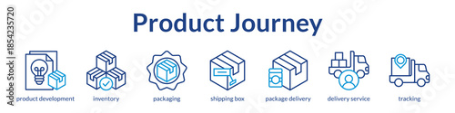 Product Journey Management from Development to Delivery with Inventory Control Packaging and Tracking for Business Success
