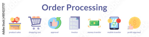 Order Processing Automation for Fast Checkout Secure Payments and Instant Approvals to Maximize Revenue and Cash Flow