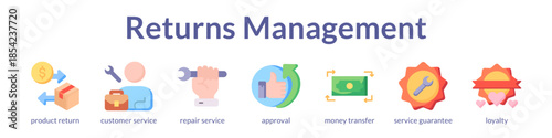 Returns Management System for Easy Refunds Warranty Claims and Customer Retention to Build Trust and Loyalty