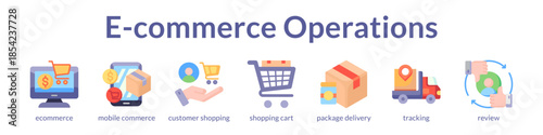 E-commerce Operations Platform for Mobile Shopping Order Fulfillment and Customer Reviews to Drive Online Business Growth