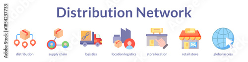 Distribution Network Solutions for Supply Chain Excellence Multi-Location Retail and Global Market Expansion Strategy