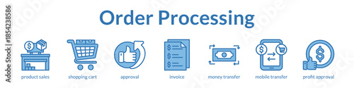 Order Processing Automation for Fast Checkout Secure Payments and Instant Approvals to Maximize Revenue and Cash Flow