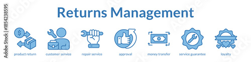 Returns Management System for Easy Refunds Warranty Claims and Customer Retention to Build Trust and Loyalty