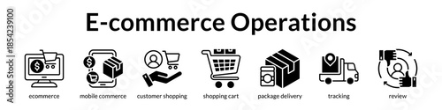E-commerce Operations Platform for Mobile Shopping Order Fulfillment and Customer Reviews to Drive Online Business Growth