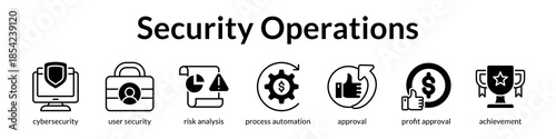 Secure Commerce Solutions with Advanced Cybersecurity Payment Protection and Fraud Prevention for Trusted Online Transactions