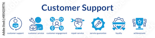 Customer Support Excellence with Multi-Channel Engagement Warranty Services and Loyalty Programs to Increase Customer Retention
