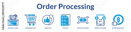 Order Processing Automation for Fast Checkout Secure Payments and Instant Approvals to Maximize Revenue and Cash Flow