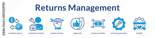 Returns Management System for Easy Refunds Warranty Claims and Customer Retention to Build Trust and Loyalty