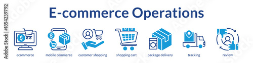 E-commerce Operations Platform for Mobile Shopping Order Fulfillment and Customer Reviews to Drive Online Business Growth