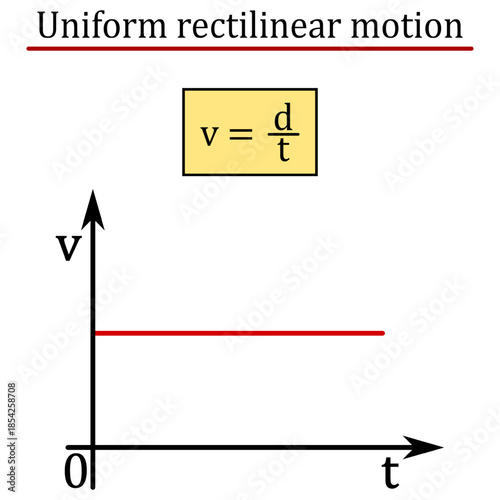 Uniform rectilinear motion - calculation of speed and graph of speed versus time