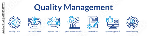 Quality Management System for Compliance Continuous Improvement and Operational Excellence with Automated Quality Control