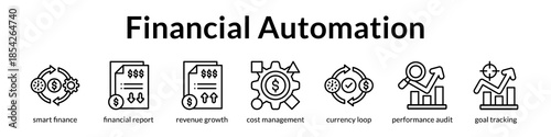Financial Automation Software for Smart Accounting Invoice Processing and Revenue Optimization to Maximize Business Profitability