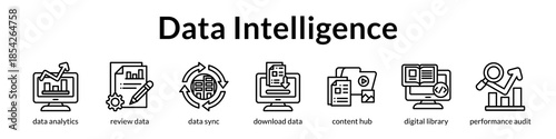 Data Intelligence Platform for Business Analytics Insights and Automated Reporting to Power Data-Driven Decision Making