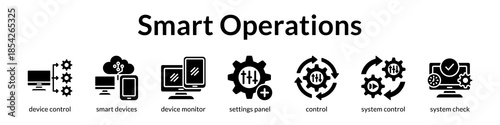 Smart Operations Management with IoT Device Control Remote Monitoring and Automated Configuration for Maximum Efficiency