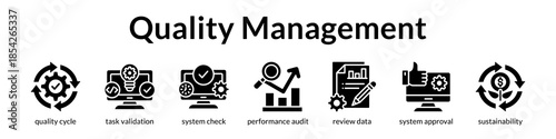 Quality Management System for Compliance Continuous Improvement and Operational Excellence with Automated Quality Control