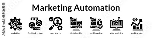Marketing Automation Platform for Campaign Management Lead Generation and Customer Engagement to Boost Conversions and ROI
