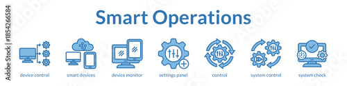 Smart Operations Management with IoT Device Control Remote Monitoring and Automated Configuration for Maximum Efficiency