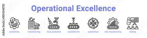 Operational Excellence Icon Banner and Collection