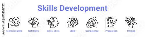 Skills Development Icon Banner and Collection