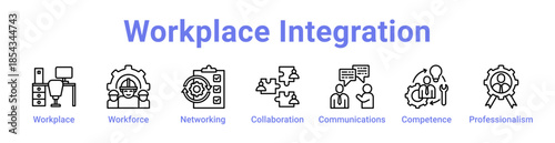 Workplace Integration Icon Banner and Collection