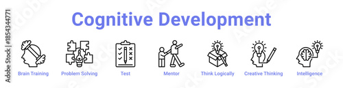 Cognitive Development Icon Banner and Collection