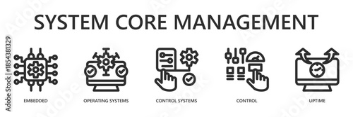 System Core Management Outline Web Banner Icon Vector Illustration for Embedded System Concept with Embedded, Operating Systems, Control Systems, Control, Uptime Icons.