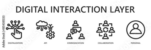 Digital Interaction Layer Outline Web Banner Icon Vector Illustration for Modern Integration and Collaborative Technology Concept with Digitalization, API, Communication, Collaboration, Personal Icons