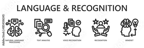 Language and Recognition Technology Outline Web Banner Icon Vector Illustration for AI Communication Concept with NLP, Text Analysis, Voice Recognition, Recognition, Mindset Icons.