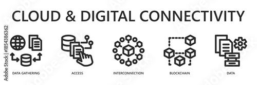Cloud and Digital Connectivity Outline Web Banner Icon Vector Illustration for Network Technology and Secure Data Access Concept with Data Gathering, Access, Interconnection, Blockchain, Data Icons.