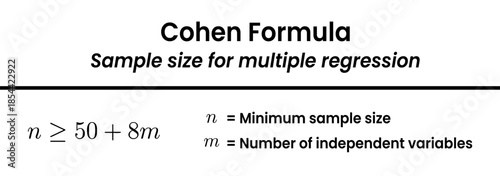 Cohen's Formula for calculating minimum sample size requirements in multiple regression analysis studies