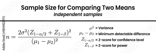 Formula for Determining Sample Size to Compare Two Independent Means in Statistical Studies