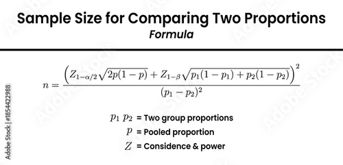 This image displays the statistical formula used to calculate the required sample size for comparing two proportions in a study.