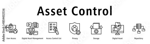 Asset Control web banner icon vector illustration with icons of User Access, Digital Asset Management, Access Control List, Privacy, Storage, Digital Asset and Repository.