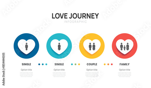Relationship status cycle infographic vector. Journey of love from single to marriage presentation with icon elements vector illustration.