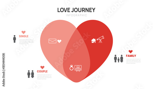 infographic journey of love from single to marriage presentation with icon elements vector illustration.