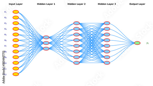 Editable neural network architecture diagram with input layer, three hidden layers and output layer showing dense node connections for deep learning, artificial intelligence and machine learning 