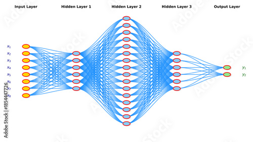 Editable deep learning neural network diagram showing input layer, multiple hidden layers and expanded output layer with dense data flow connections for artificial intelligence and machine learning 