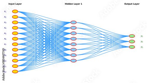 Artificial neural network diagram with multiple input nodes, single hidden layer and output layer, machine learning and deep learning architecture visualization for AI and data science concepts